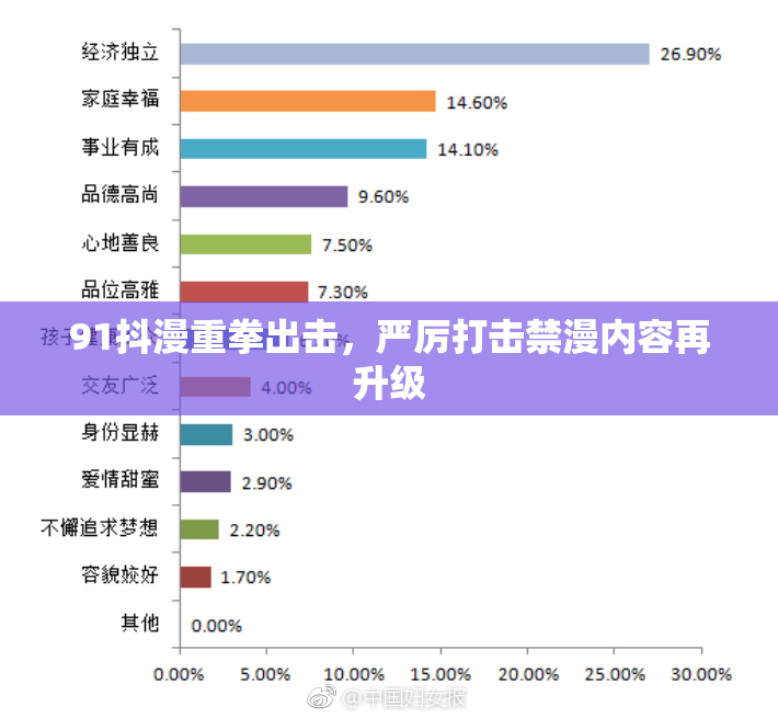 91抖漫重拳出击，严厉打击禁漫内容再升级