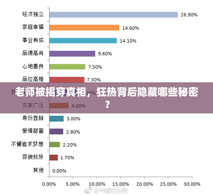 老师被揭穿真相，狂热背后隐藏哪些秘密？
