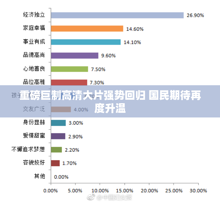 重磅巨制高清大片强势回归 国民期待再度升温