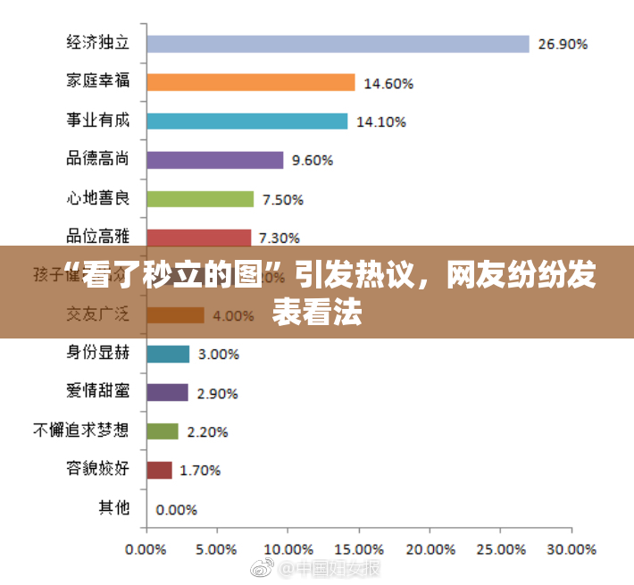 “看了秒立的图”引发热议，网友纷纷发表看法