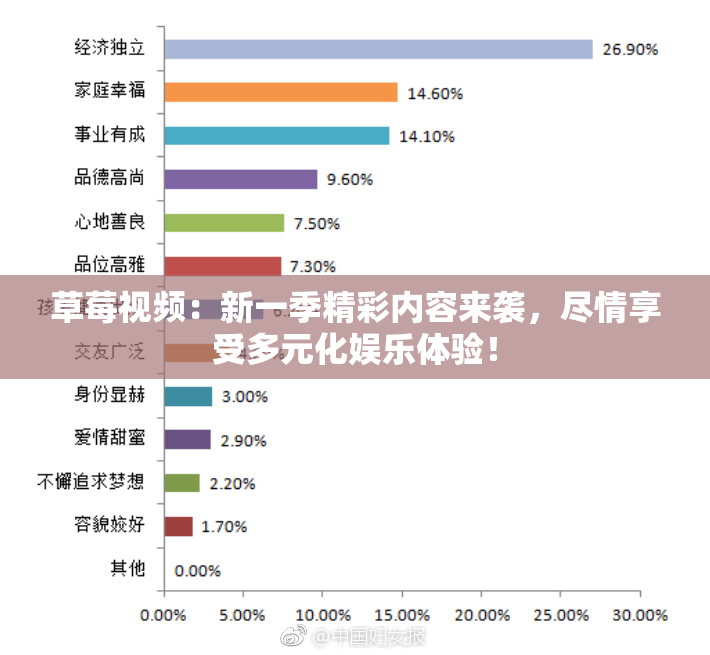 草莓视频：新一季精彩内容来袭，尽情享受多元化娱乐体验！