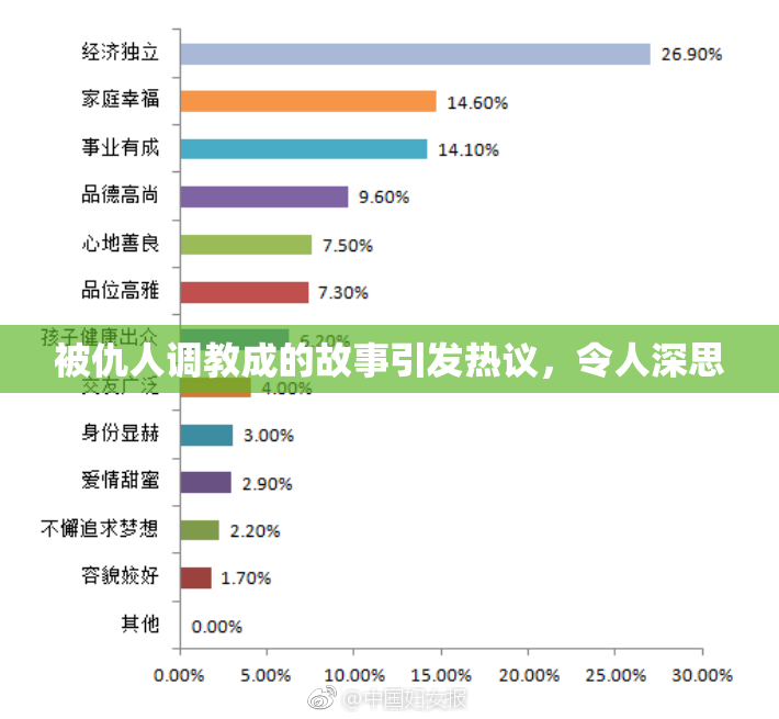 被仇人调教成的故事引发热议，令人深思