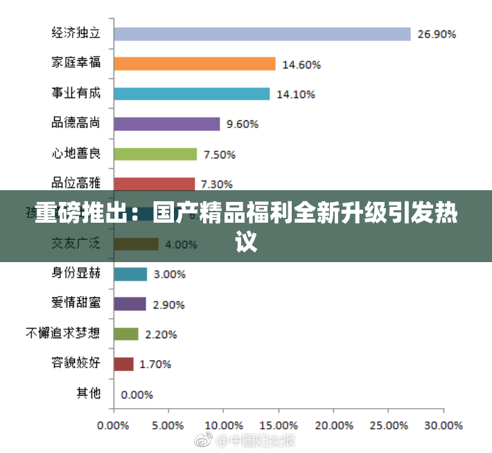重磅推出：国产精品福利全新升级引发热议
