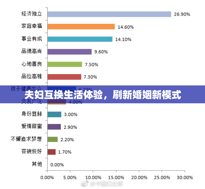 夫妇互换生活体验，刷新婚姻新模式