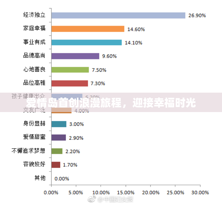 爱情岛首创浪漫旅程，迎接幸福时光