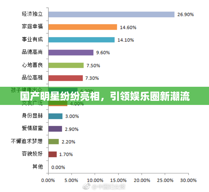 国产明星纷纷亮相，引领娱乐圈新潮流