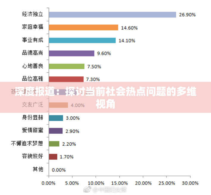 深度报道：探讨当前社会热点问题的多维视角