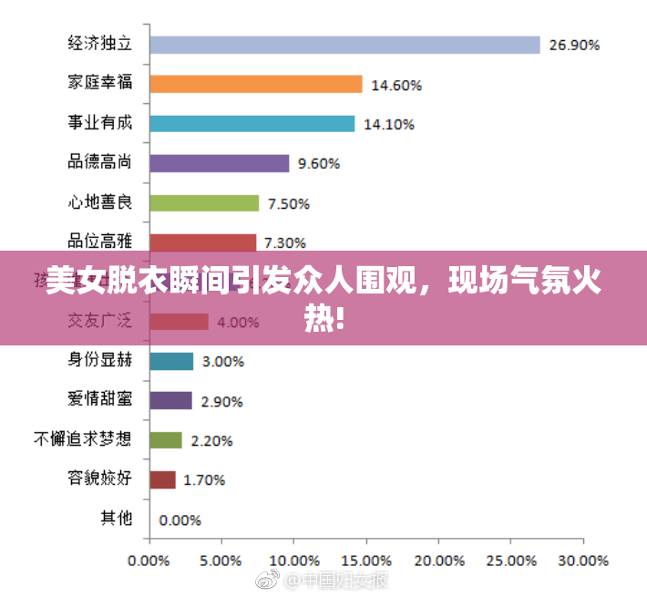 美女脱衣瞬间引发众人围观，现场气氛火热!