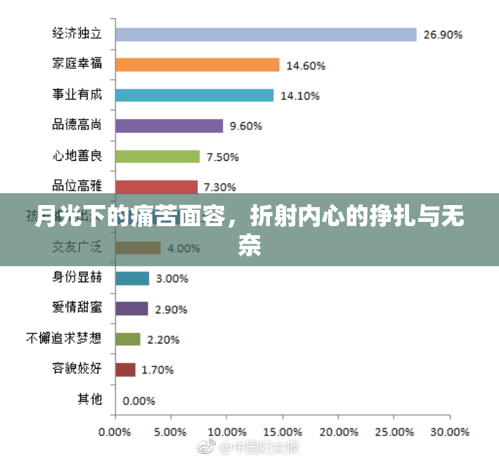 月光下的痛苦面容，折射内心的挣扎与无奈